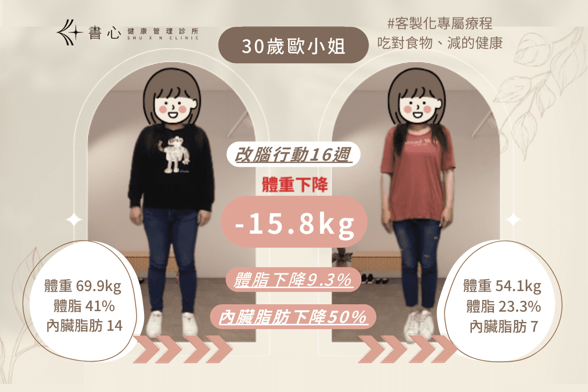 只要你準備好決心,我們有把握幫你贏回窈窕、健康、自信、魅力!